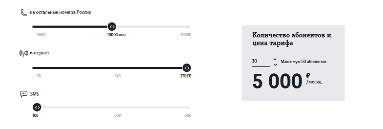 Настройка тарифа Tele2 "Моя команда"